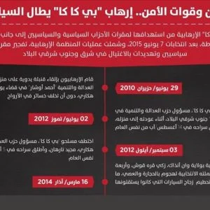 بعد المدنيين وقوات الأمن.. إرهاب “بي كا كا” يطال السياسيين الأتراك