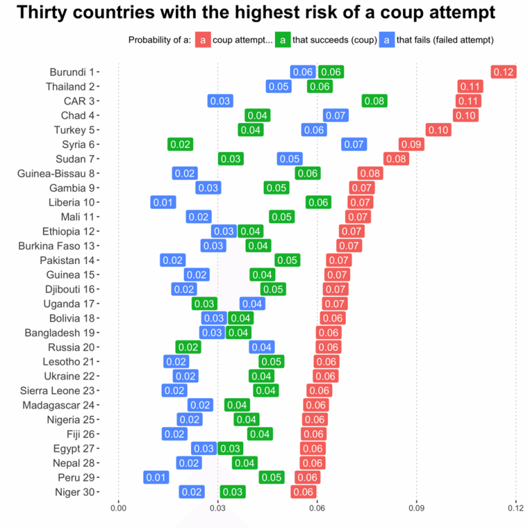 صحيفة امريكية تهذي بانقلاب جديد بتركيا عام 2017 1