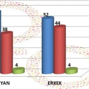 استطلاع رأي.. مؤيدو التعديلات الدستورية يتخطون عتبة 50%