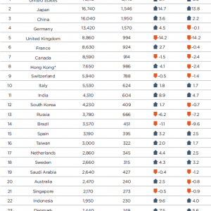 ترتيب تركيا حسب عدد الاثرياء في العالم 2 ترتيب تركيا حسب عدد الاثرياء في العالم 1