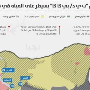 تنظيم “ب ي د/ بي كا كا” يسيطر على مياه سوريا