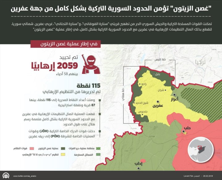 شاهد خريطة تقدم الجيش التركي في عملية “غصن الزيتون”. 2 شاهد خريطة تقدم الجيش التركي في عملية “غصن الزيتون”. 1