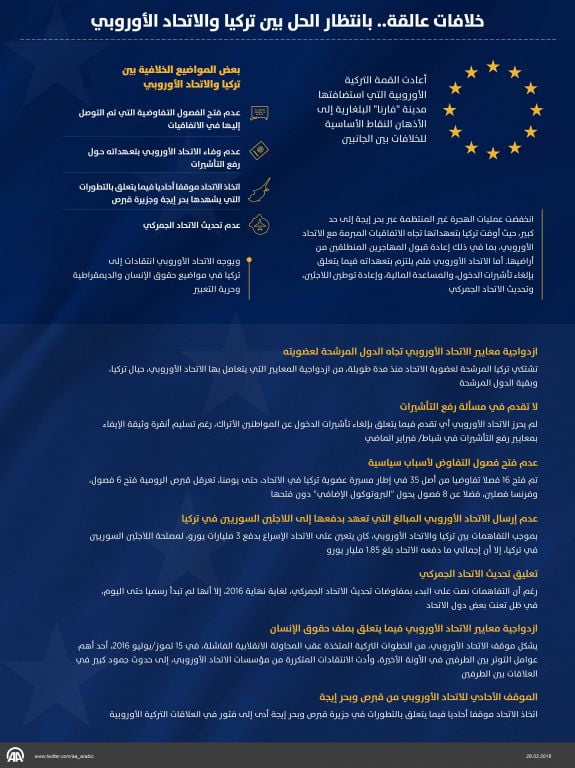 خلافات عالقة.. بانتظار الحل بين تركيا والاتحاد الأوروبي "إنفوجرافيك" 5
