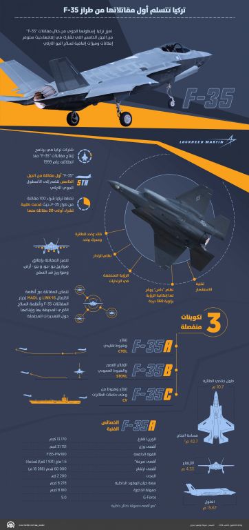 تركيا تتسلم المقاتلة المخيفة الأكثر تطورا F-35 1