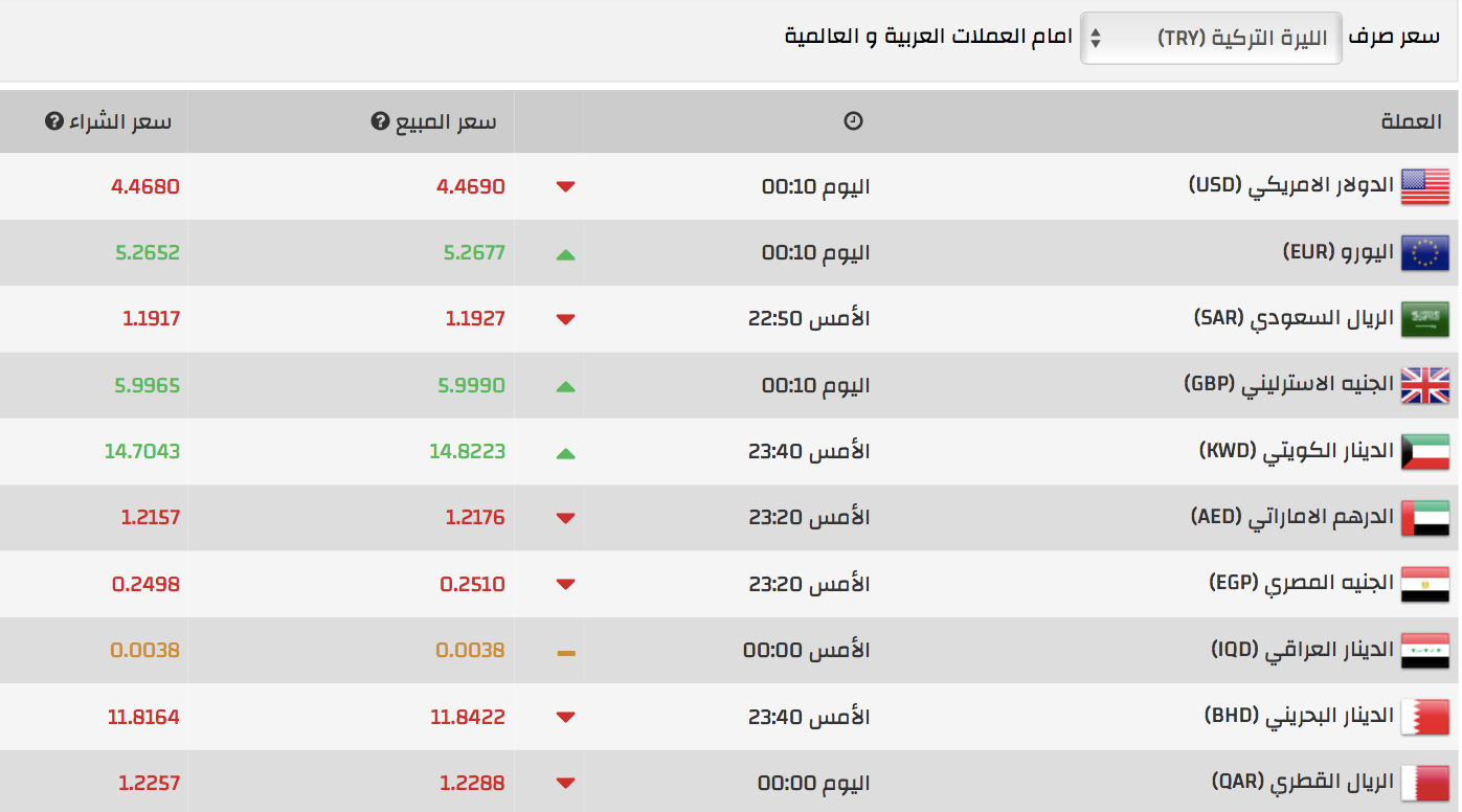 أسعار صرف العملات مقابل الليرة التركية 1