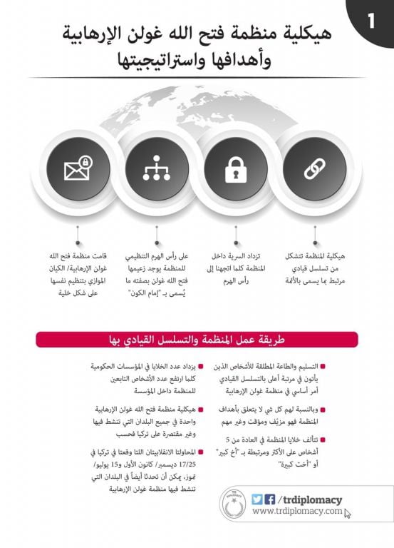 هيكلية منظمة فتح الله غولن الإرهابية (إطار) 1