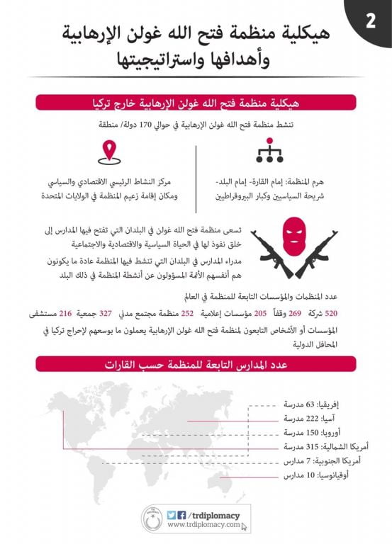 هيكلية منظمة فتح الله غولن الإرهابية (إطار) 3