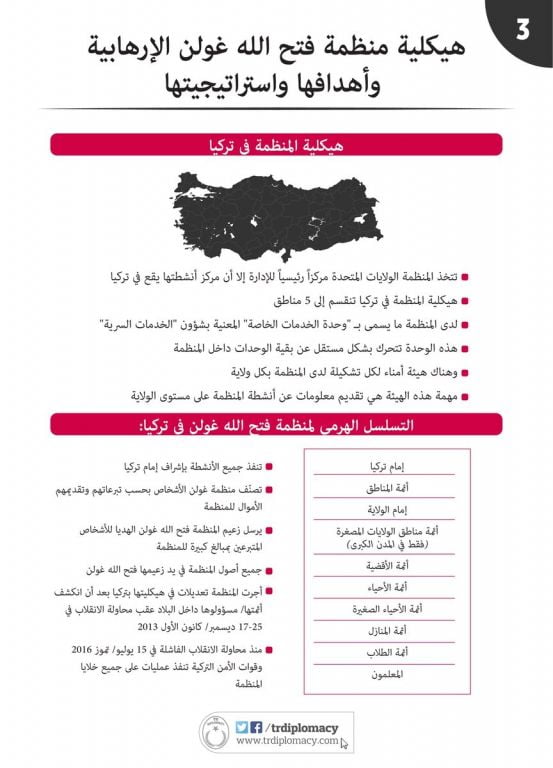 هيكلية منظمة فتح الله غولن الإرهابية (إطار) 5