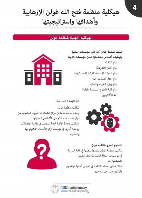 هيكلية منظمة فتح الله غولن الإرهابية (إطار) 7