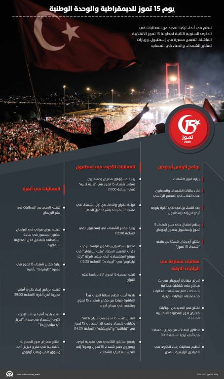 تعرف على برنامج اردوغان في ذكرى 15 تموز 5