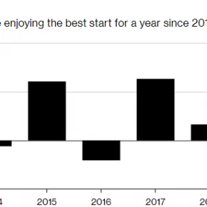 بلومبيرغ: الأسهم التركية الأقوى منذ 2013 والعام الحالي الأفضل للمستثمرين