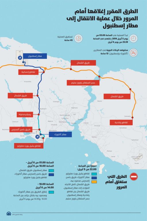 الطرق المقرر إغلاقها أمام المرور خلال عملية الانتقال الى مطار اسطنبول 5