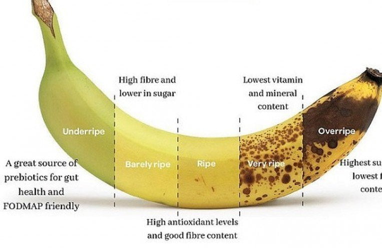 تعرف على فوائد الموز حسب لونه تركيا الآن