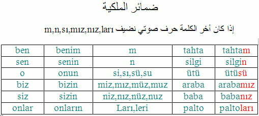 تعلم التركية.. تمارين 1