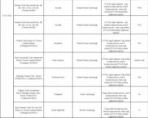 بالأسماء والصور| أحذر هذه المنتجات في الأسواق التركية.. مزيفة ! 44 بالأسماء والصور| أحذر هذه المنتجات في الأسواق التركية.. مزيفة ! 43