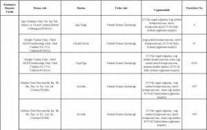 بالأسماء والصور| أحذر هذه المنتجات في الأسواق التركية.. مزيفة ! 42 بالأسماء والصور| أحذر هذه المنتجات في الأسواق التركية.. مزيفة ! 41