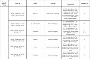 بالأسماء والصور| أحذر هذه المنتجات في الأسواق التركية.. مزيفة ! 38 بالأسماء والصور| أحذر هذه المنتجات في الأسواق التركية.. مزيفة ! 37
