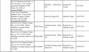 بالأسماء والصور| أحذر هذه المنتجات في الأسواق التركية.. مزيفة ! 36 بالأسماء والصور| أحذر هذه المنتجات في الأسواق التركية.. مزيفة ! 35