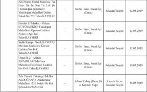 بالأسماء والصور| أحذر هذه المنتجات في الأسواق التركية.. مزيفة ! 32 بالأسماء والصور| أحذر هذه المنتجات في الأسواق التركية.. مزيفة ! 31