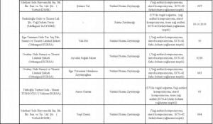بالأسماء والصور| أحذر هذه المنتجات في الأسواق التركية.. مزيفة ! 28 بالأسماء والصور| أحذر هذه المنتجات في الأسواق التركية.. مزيفة ! 27