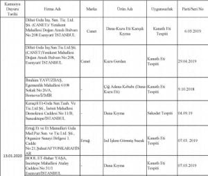 بالأسماء والصور| أحذر هذه المنتجات في الأسواق التركية.. مزيفة ! 16 بالأسماء والصور| أحذر هذه المنتجات في الأسواق التركية.. مزيفة ! 15