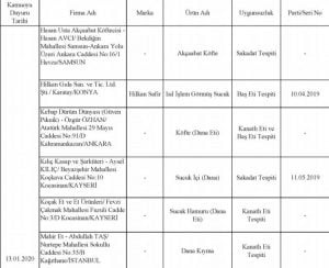بالأسماء والصور| أحذر هذه المنتجات في الأسواق التركية.. مزيفة ! 14 بالأسماء والصور| أحذر هذه المنتجات في الأسواق التركية.. مزيفة ! 13