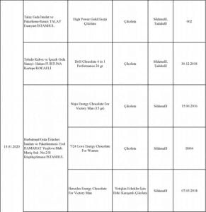 بالأسماء والصور| أحذر هذه المنتجات في الأسواق التركية.. مزيفة ! 12 بالأسماء والصور| أحذر هذه المنتجات في الأسواق التركية.. مزيفة ! 11
