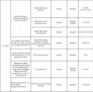 بالأسماء والصور| أحذر هذه المنتجات في الأسواق التركية.. مزيفة ! 8 بالأسماء والصور| أحذر هذه المنتجات في الأسواق التركية.. مزيفة ! 7