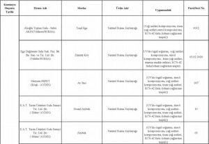 بالأسماء والصور| أحذر هذه المنتجات في الأسواق التركية.. مزيفة ! 54 بالأسماء والصور| أحذر هذه المنتجات في الأسواق التركية.. مزيفة ! 53
