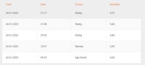 محدث بالفيديو| 7 زلازل تضرب شرق تركيا وتدمر 10 منازل وترتد لسوريا ولبنان 1