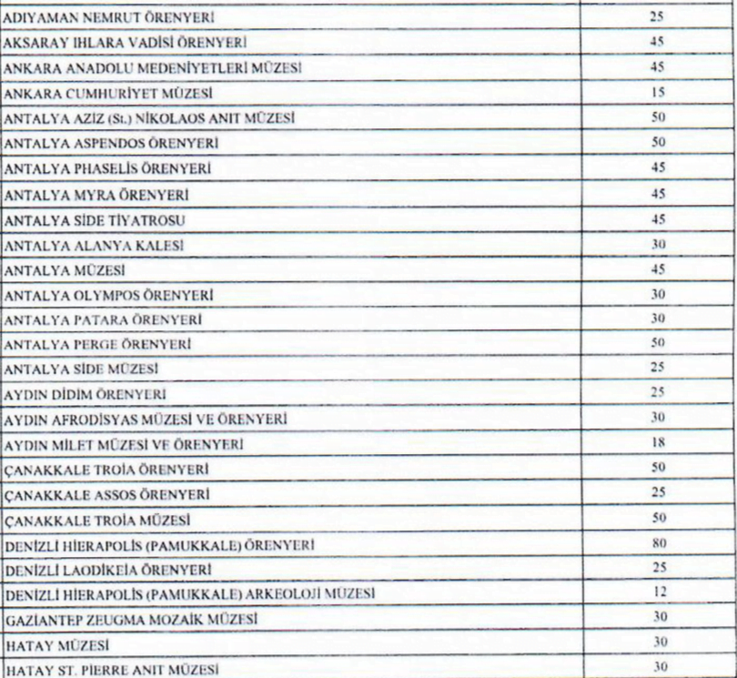 زيادة رسوم الدخول الى "اياصوفيا" في اسطنبول 1