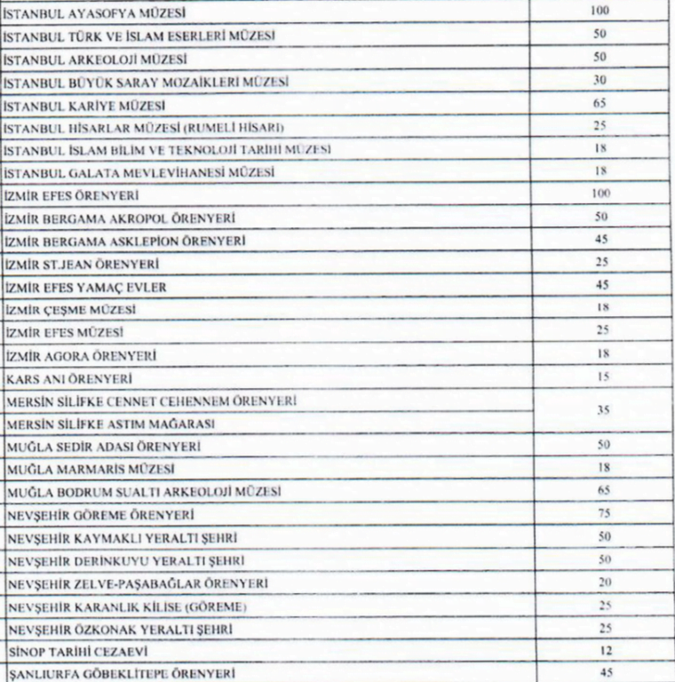 زيادة رسوم الدخول الى "اياصوفيا" في اسطنبول 4 زيادة رسوم الدخول الى "اياصوفيا" في اسطنبول 3