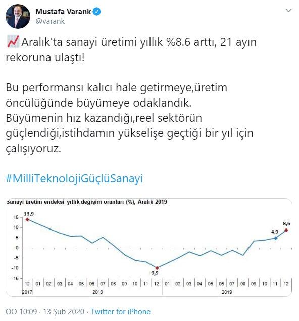 مفاجأة في بيانات الإنتاج الصناعي التركي خلال ديسمبر (شاهد) 11