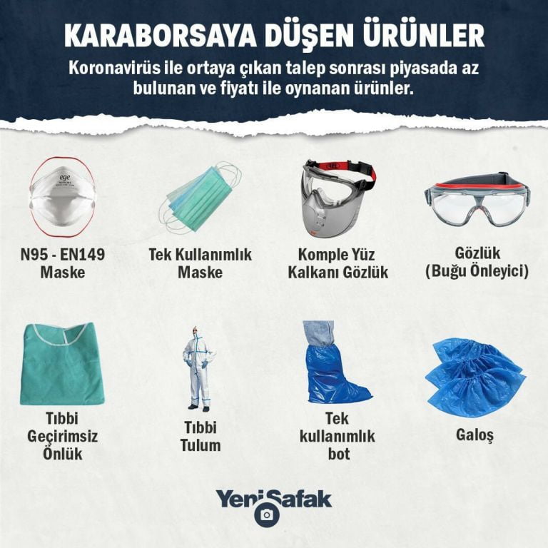 ارتفاع فاحش على اسعار 8 منتجات في تركيا.. والسبب فيروس كورونا 1