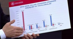 بالصور| الداخلية تكشف الحصيلة النهائية لأعداد اللاجئين الذين وصلوا "اليونان" 11