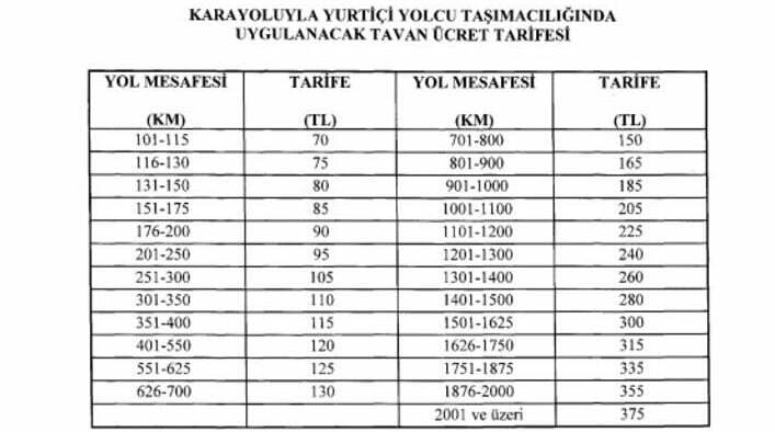 تعرف على السعر الجديد لتذاكر الحافلات في تركيا بعد التخفيض 1