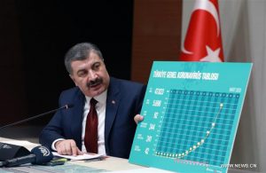 وزير الصحة التركي: هاتان الولايتان أنهيتا مرحلة الذروة وعيد الأضحى سيكون اختبارا