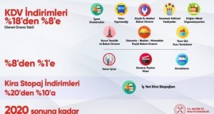 تركيا تعلن عن تخفيضات ضريبية على العديد من الخدمات