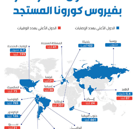 هذه الدول الأكثر تأثرا بفيروس كورونا المستجد