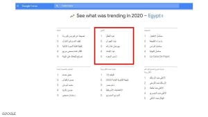 غوغل يكشف شعبية المهرجانات الحقيقية في مصر