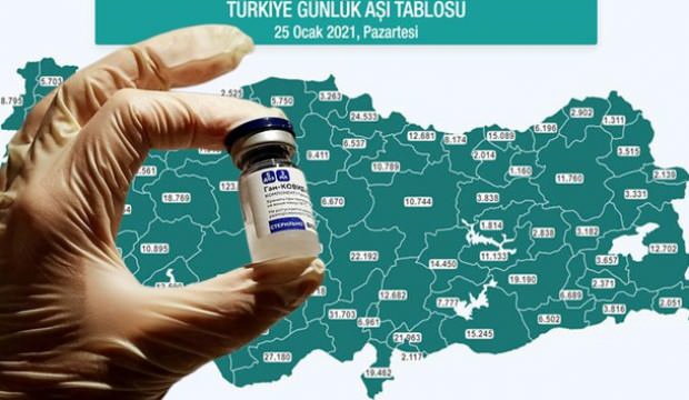 تطبيق لمعرفة خريطة التطعيم في تركيا
