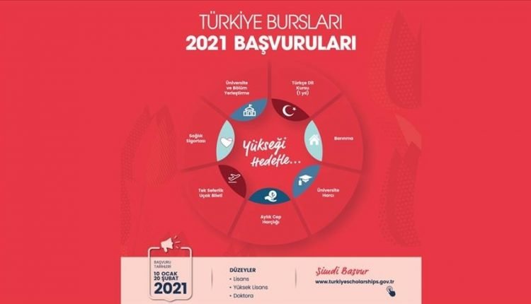 رئاسة شؤون أتراك المهجر