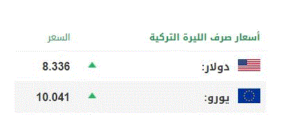 أسعار صرف العملات الرئيسية مقابل الليرة التركية