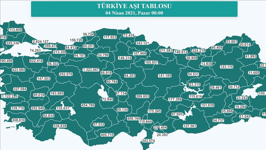 الصحة التركية تنشر المعدلات الأسبوعية للإصابة بكورونا