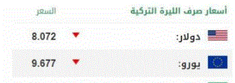أسعار صرف العملات الرئيسية مقابل الليرة التركية 1