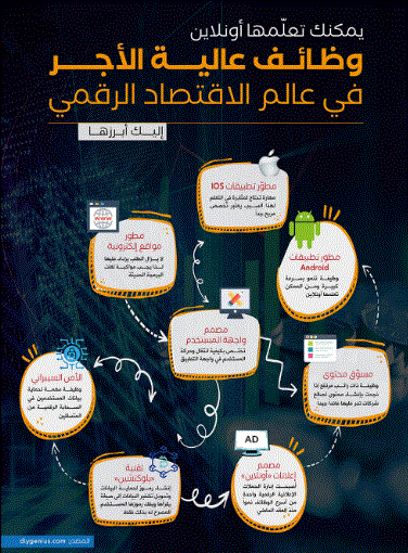 وظائف رقمية بأجور مرتفعة يمكن تعلمها "أون لاين" 2 وظائف رقمية بأجور مرتفعة يمكن تعلمها "أون لاين" 1