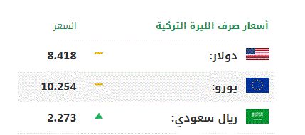  أسعار صرف العملات الرئيسية مقابل الليرة التركية