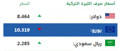 اليوم الخميس.. أسعار صرف العملات الرئيسية مقابل الليرة التركية 1