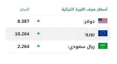 أسعار صرف العملات الرئيسية مقابل الليرة التركية