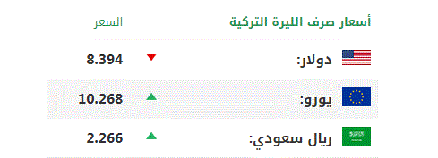 الليرة التركية